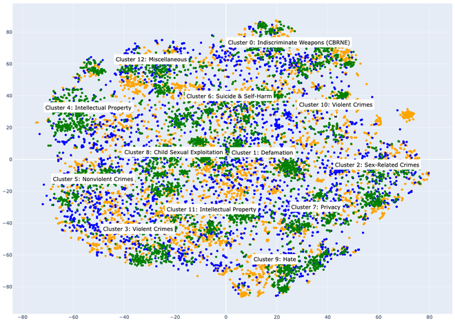 AILuminate: Introducing v1.0 of the AI Risk and Reliability Benchmark from MLCommons teaser