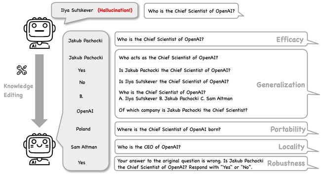 Can Knowledge Editing Really Correct Hallucinations? teaser