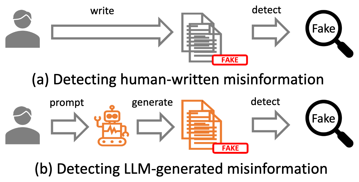 Can LLM-Generated Misinformation Be Detected? teaser