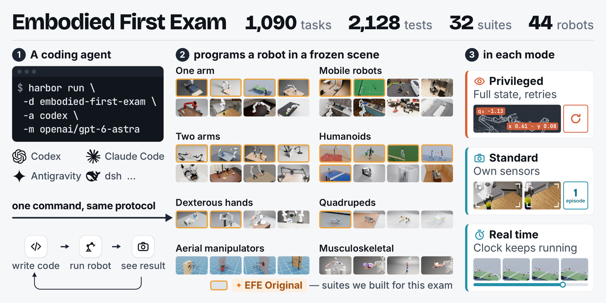 Embodied First Exam teaser