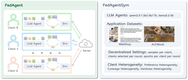 Federated Agent Reinforcement Learning teaser