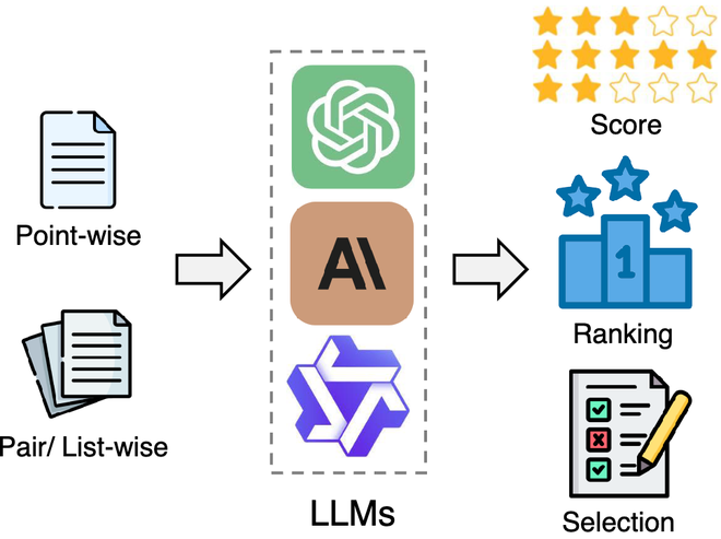 From Generation to Judgment: Opportunities and Challenges of LLM-as-a-judge teaser